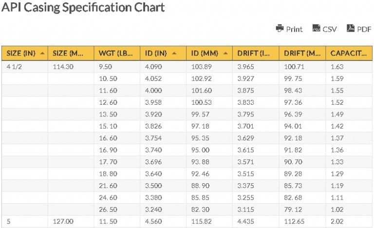 Api Tubing And Casing Chart