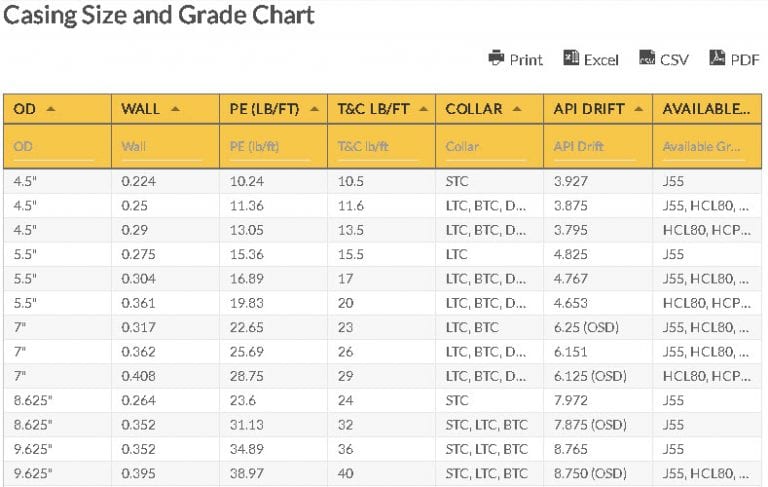 Casing Size And Grade Chart Download Casing Size And Grade Chart