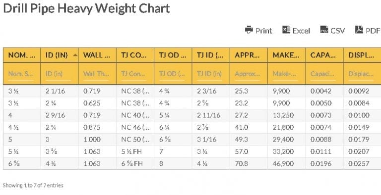 Drill Pipe Heavy Weight Chart | Download Drill Pipe Heavy Weight Chart