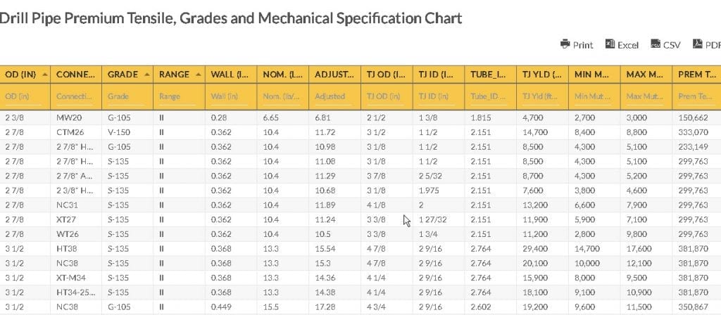 drill-pipe-premium-tensile-chart-download-dril-pipe-tensile-chart