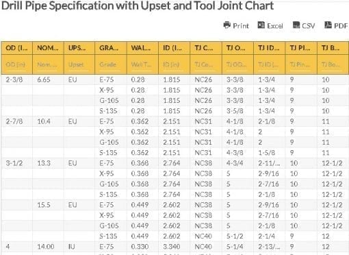 Drill Pipe Specification With Upset And Tool Joint Chart | Drill Pipe Chart