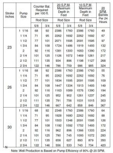 JC Pump Jack 16DB-43-30 | Pumping Unit | Pump Jack