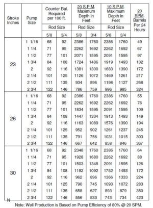 JC Pump Jack 16DB-43-30 | Pumping Unit | Pump Jack