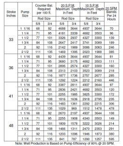 JC Pump Jack 40DB-89-48 | Pumping Unit | Pump Jack