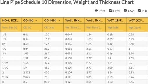 line-pipe-schedule-10-dimension-weight-and-thickness-chart-line-pipe