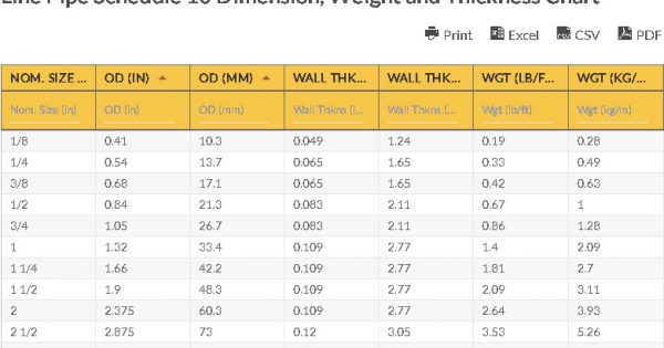 line-pipe-schedule-10-dimension-weight-and-thickness-chart-line-pipe