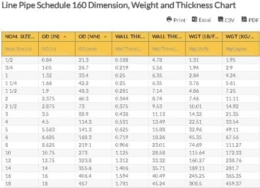 line-pipe-schedule-160-dimension-weight-and-thickness-chart