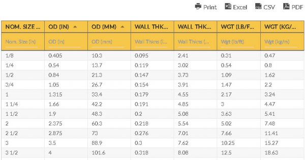 line-pipe-schedule-80-dimension-weight-and-thickness-chart-line-pipe