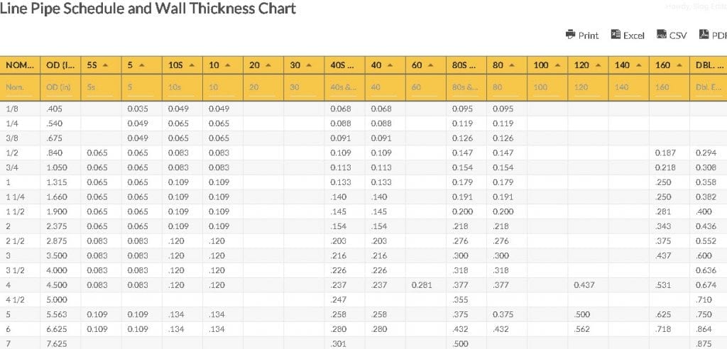 Line Pipe Schedule And Thickness Chart | Line Pipe Chart