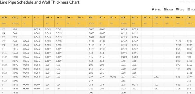 line-pipe-schedule-and-thickness-chart-line-pipe-chart