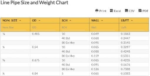 Line Pipe Size And Weight Chart | Download Line Pipe Size Chart