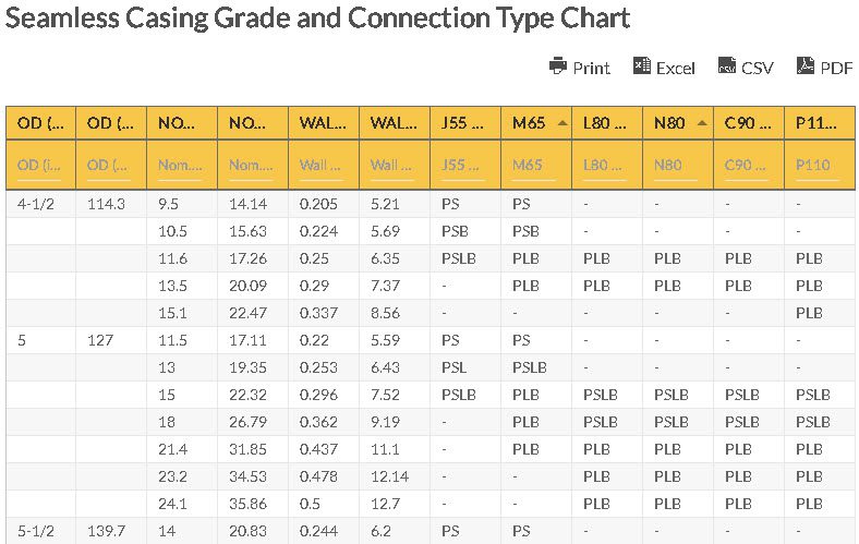 Seamless Casing Grade And Connection Type Chart | Casing Grade Chart