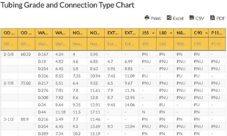 tubing-grade-and-connection-type-chart-download-tubing-grade-chart