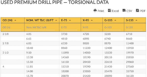 Used Premium Drill Pipe Torsion Tensile And Pressure Data Chart