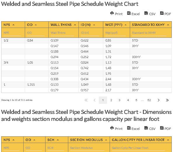 Welded And Seamless Steel Pipe Schedule Weight Chart Line Pipe Chart