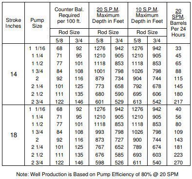 JC Pump Jack 10DB-23-18 | Pumping Unit | Pump Jack